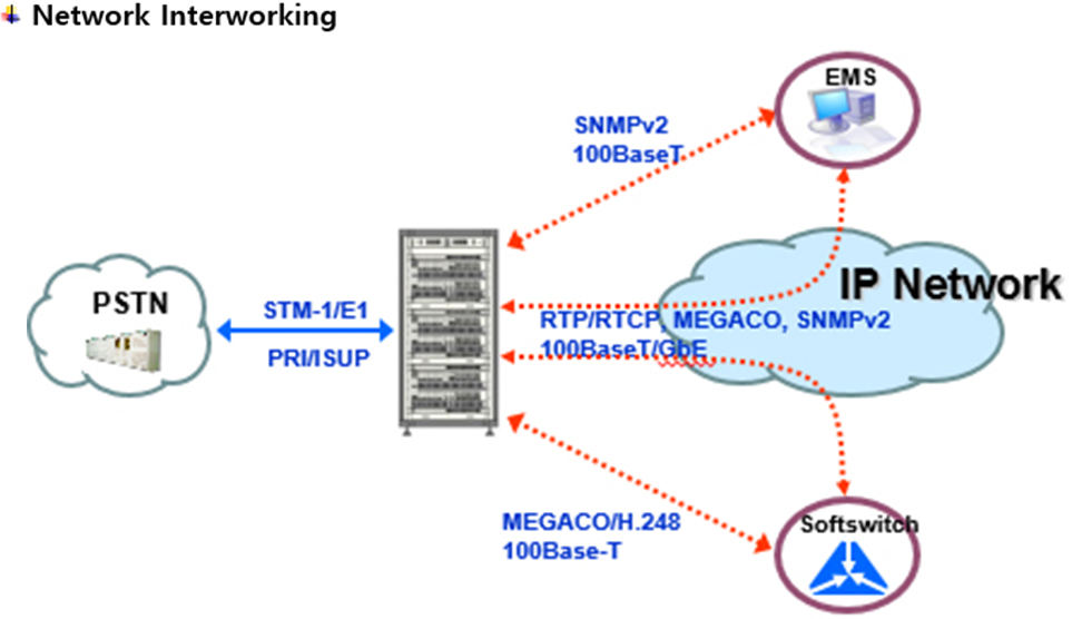 Network Diagram